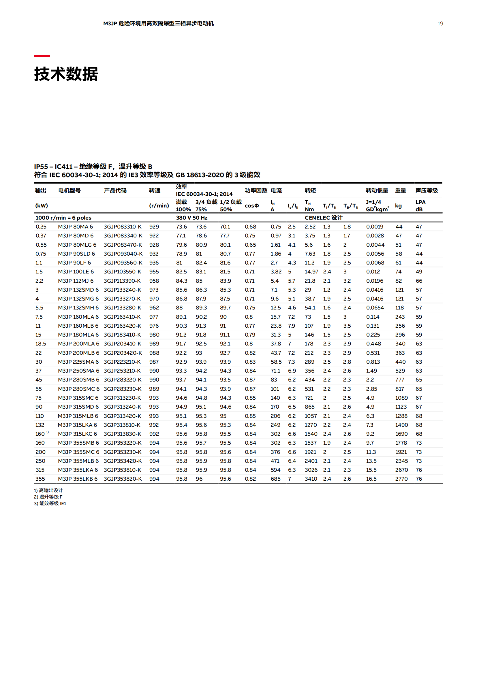 提取自M3JP危险环境用高效隔爆型电机80-355产品样本_CN_202301(1)_02.png